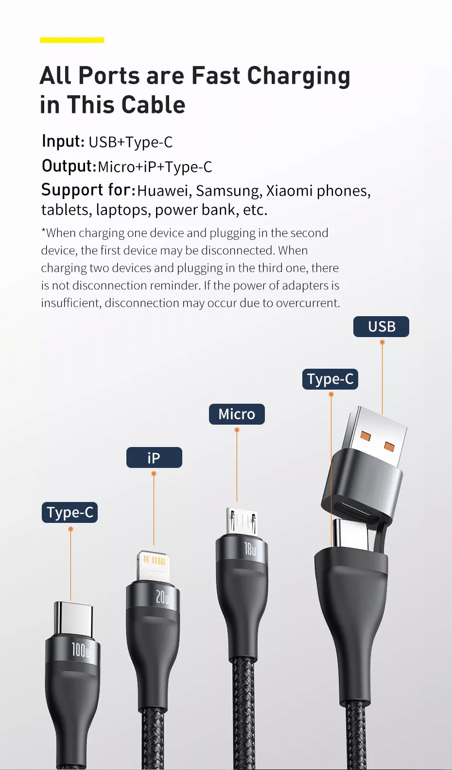 Baseus Flash Series Two for three Fast Charging 100W Data Cable 1 2