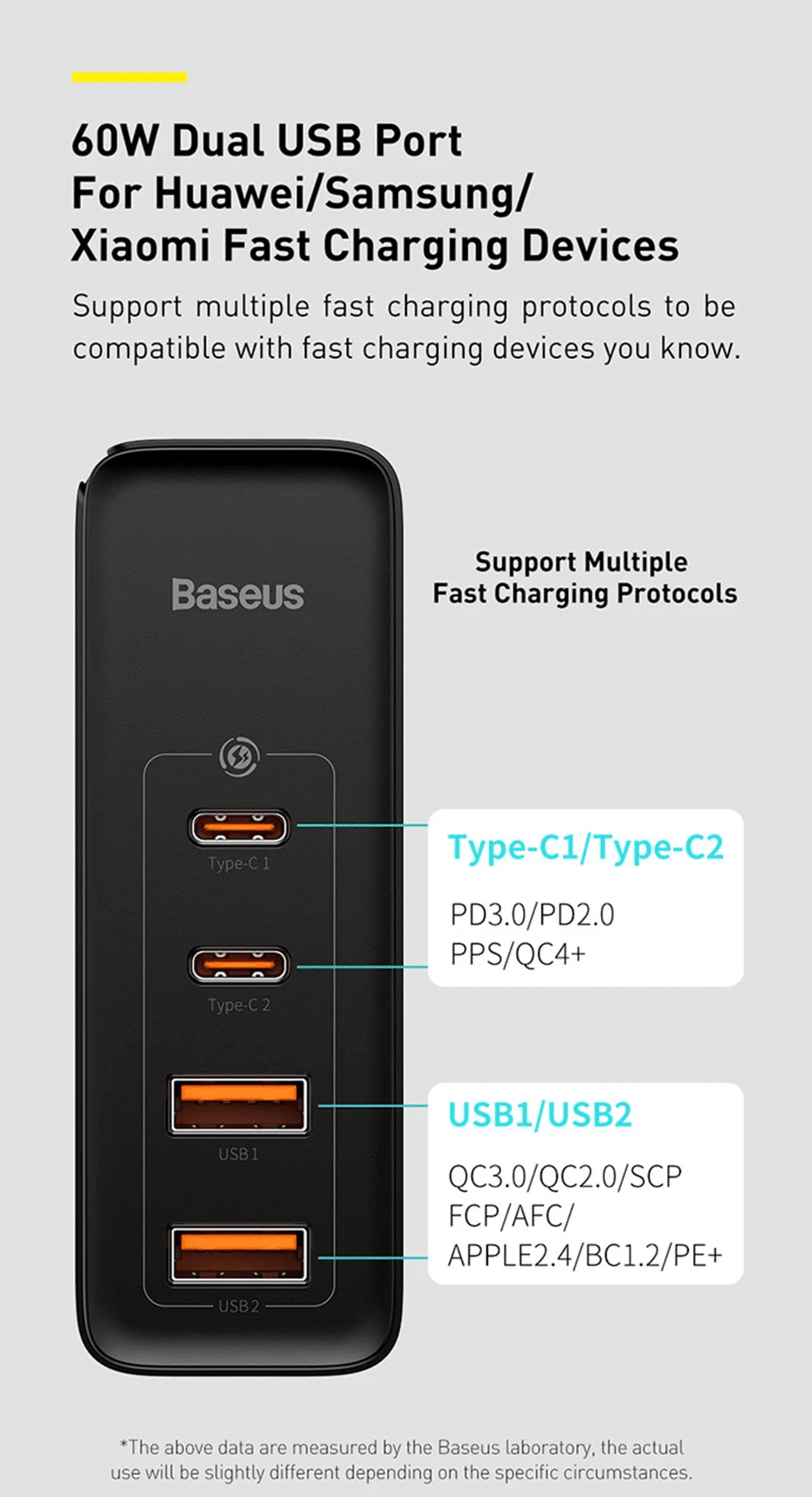 Baseus GaN2 Pro Quick Charger 2C2U 100W CN 78