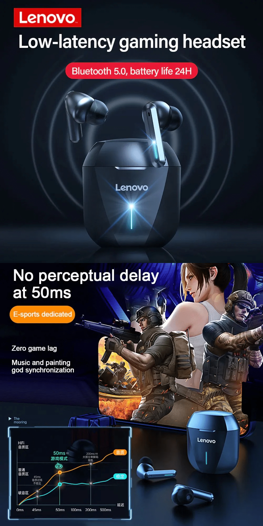 Lenovo XG01 Gaming True Wireless Earbuds 2