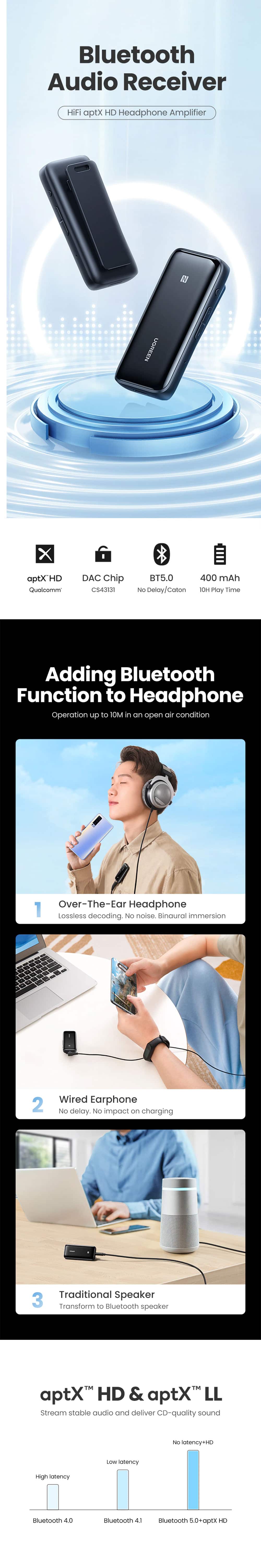 UGREEN Bluetooth 5.0 aptX Audio Receiver 4