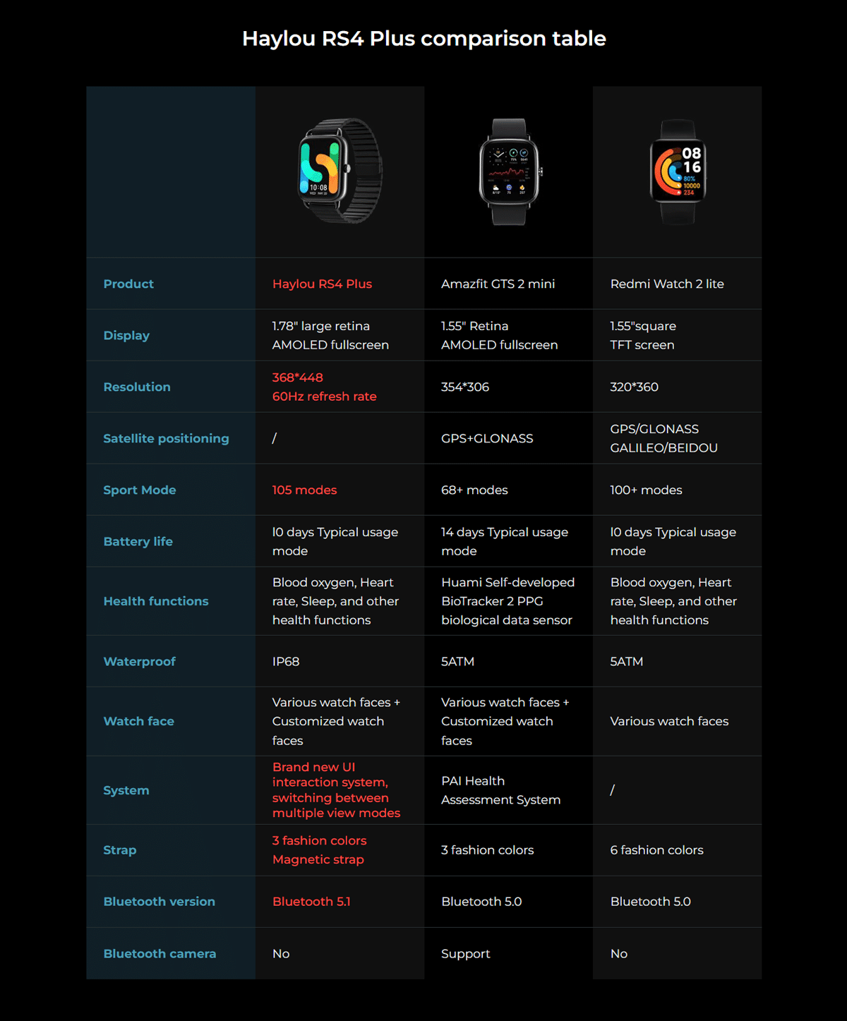 Haylou RS4 Plus Smart Watch 5