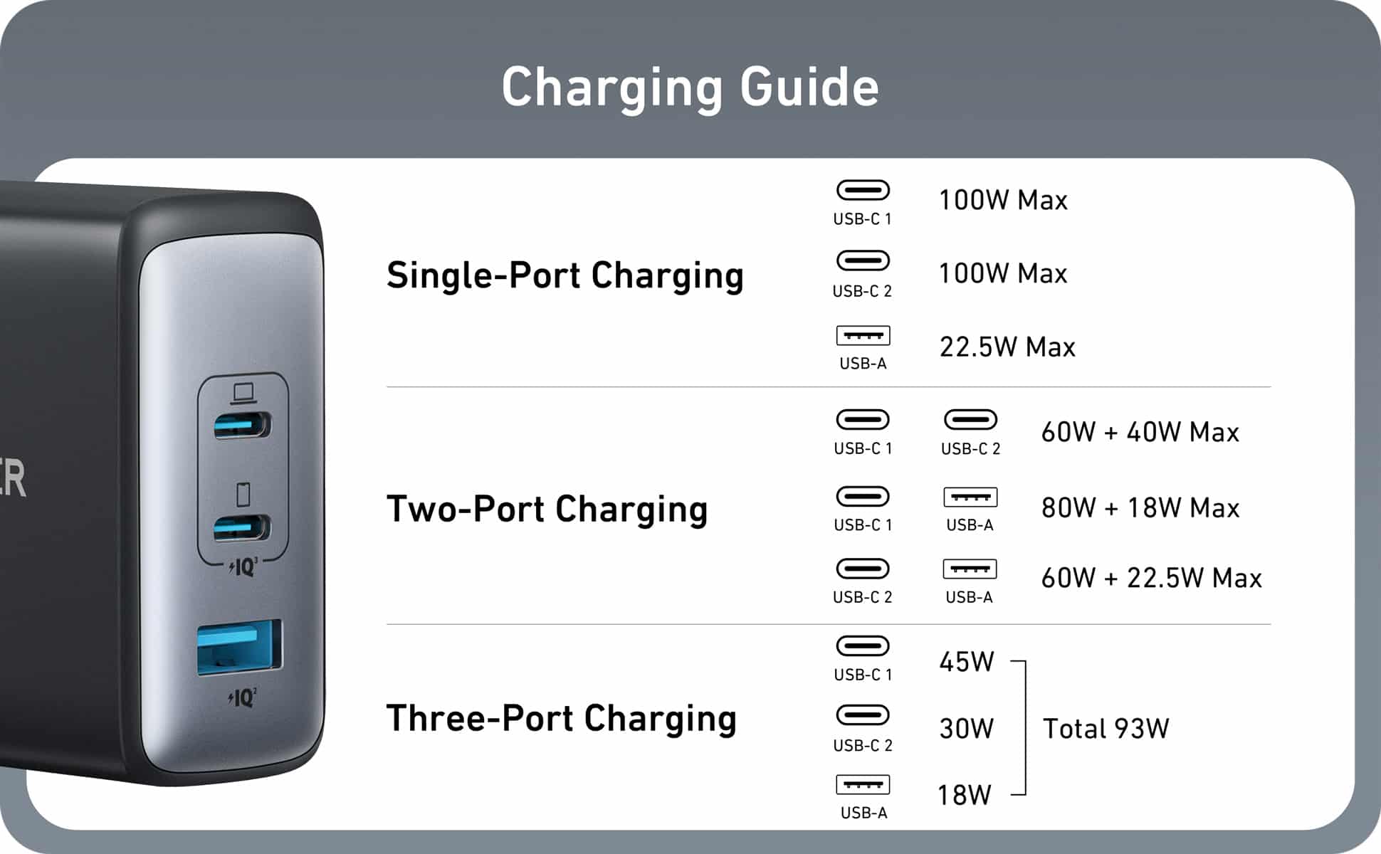 Anker 736 Nano II 100W Charger 11