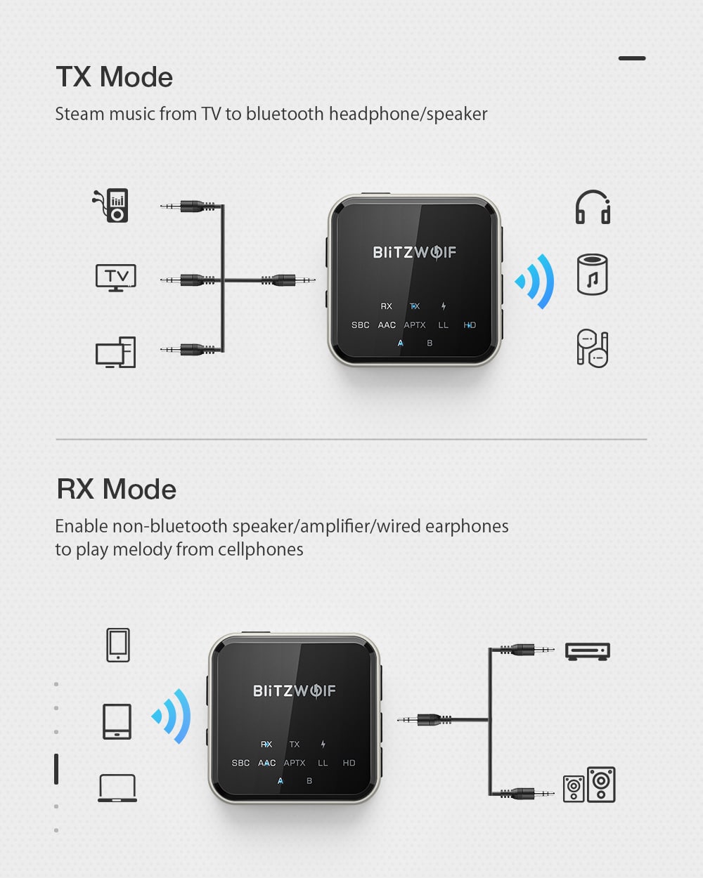 BlitzWolf BW BL3 Bluetooth Audio Adapter 5 6