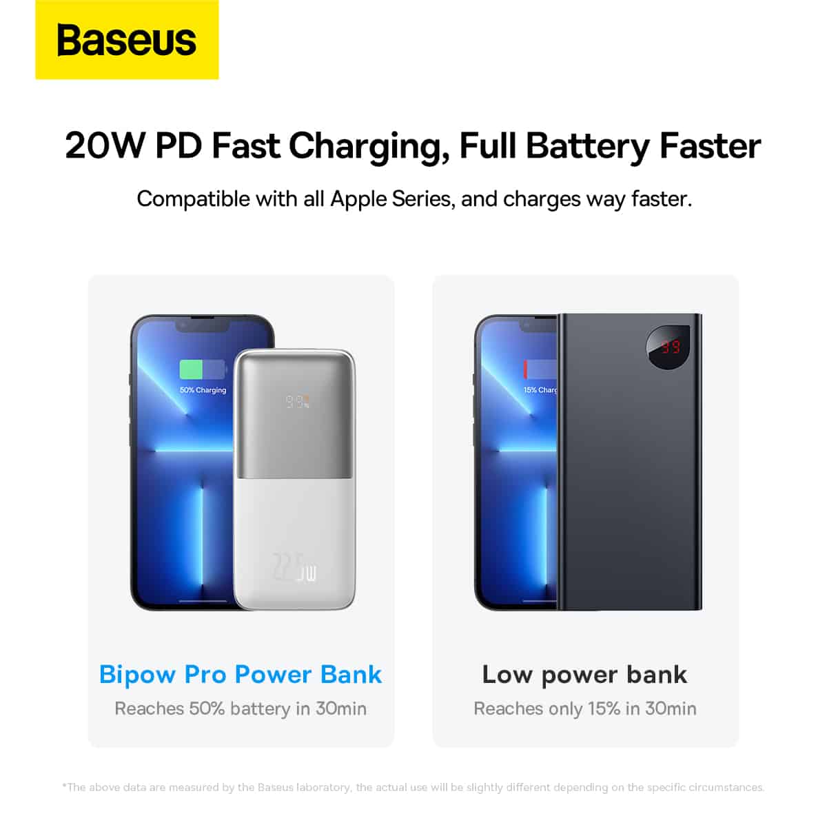 Baseus Bipow Pro 10000mAh 22.5mAh Digital Display Fast Charge Power Bank 4