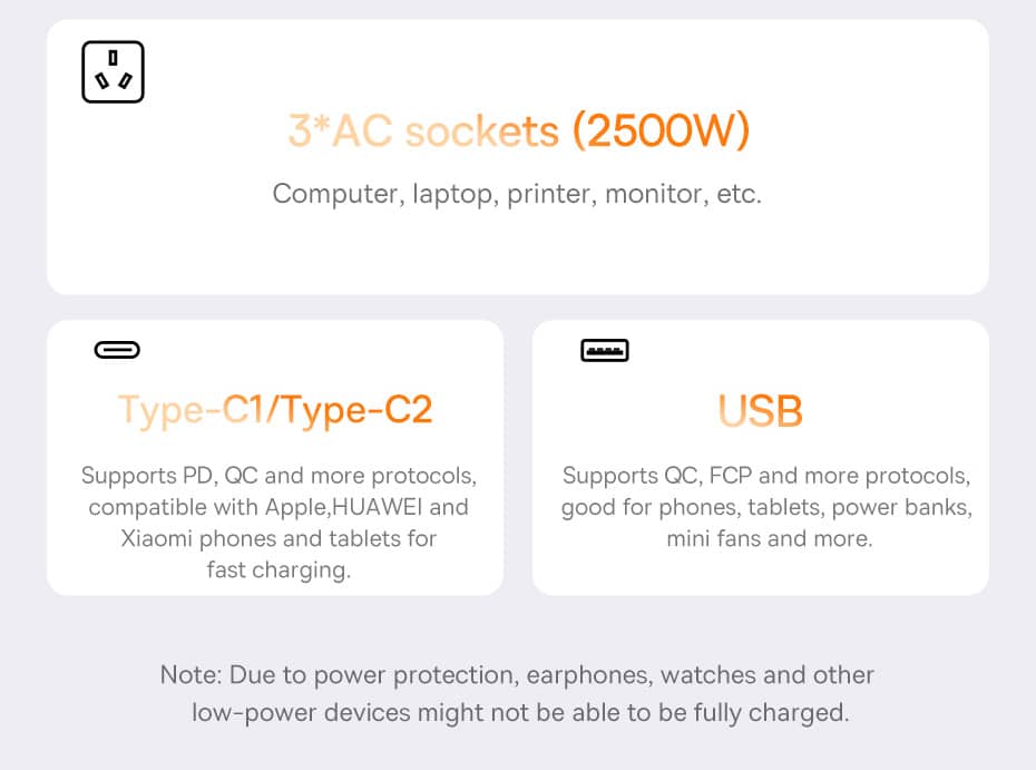 Baseus PowerCombo Digital Power Strip 3 AC1 USB2 Type C 40W with 1.5m Power Cord 7 1