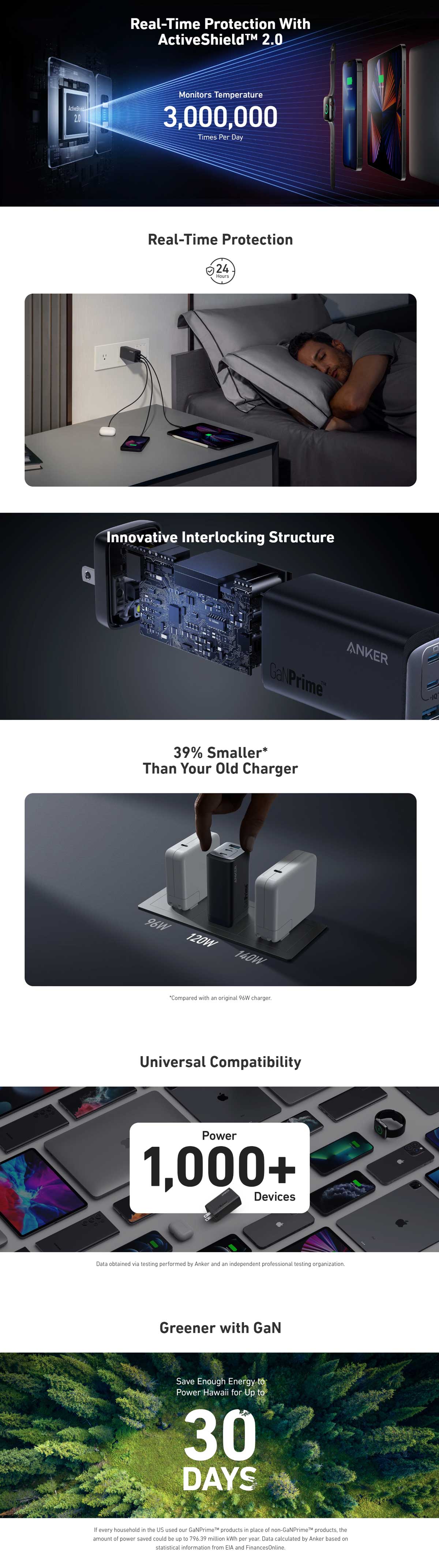 Anker 737 Charger GaNPrime 120W 6