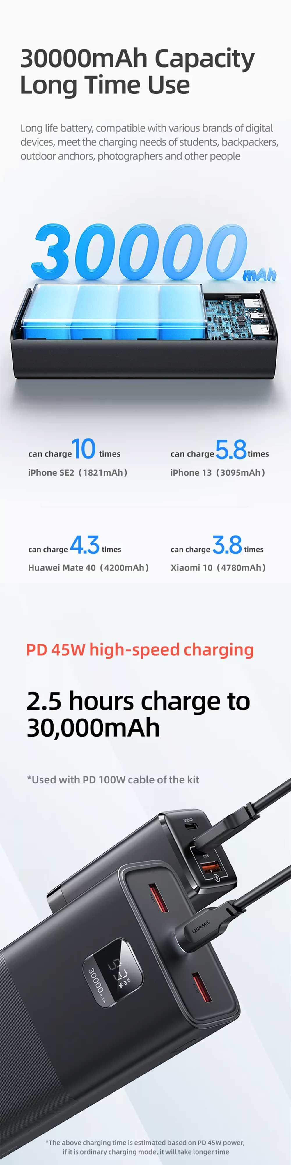 USAMS PB68 65W PDQC 30000mAh Fast Charging Power Bank 7