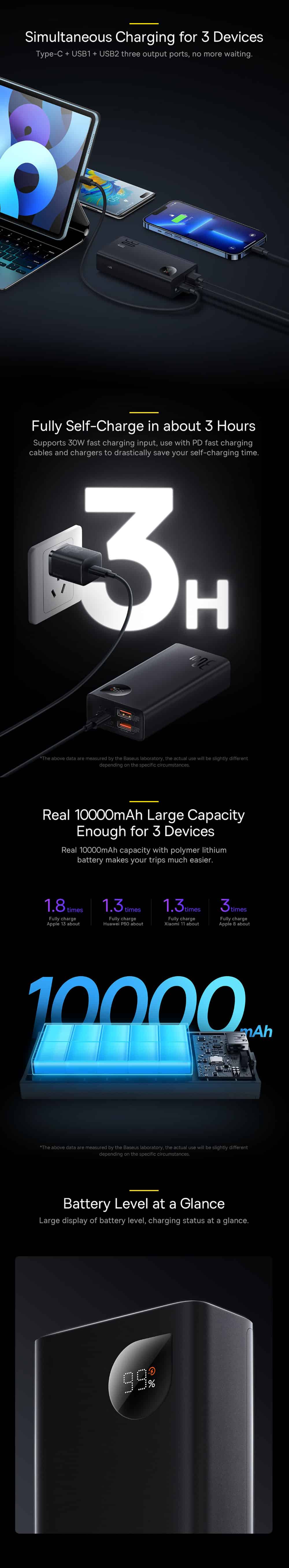 Baseus Adaman2 10000mAh 30W Digital Display Fast Charge Power Bank 5