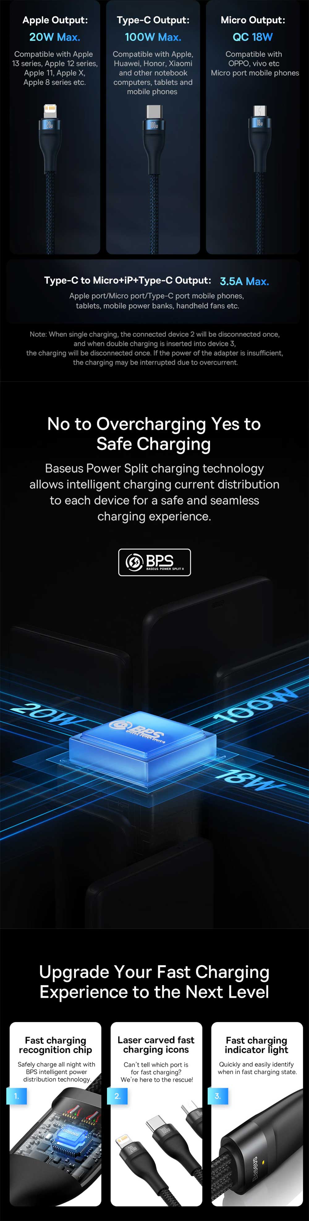 Baseus Flash Series II One for Three 100W Fast Charging Cable Type C to MLC 4