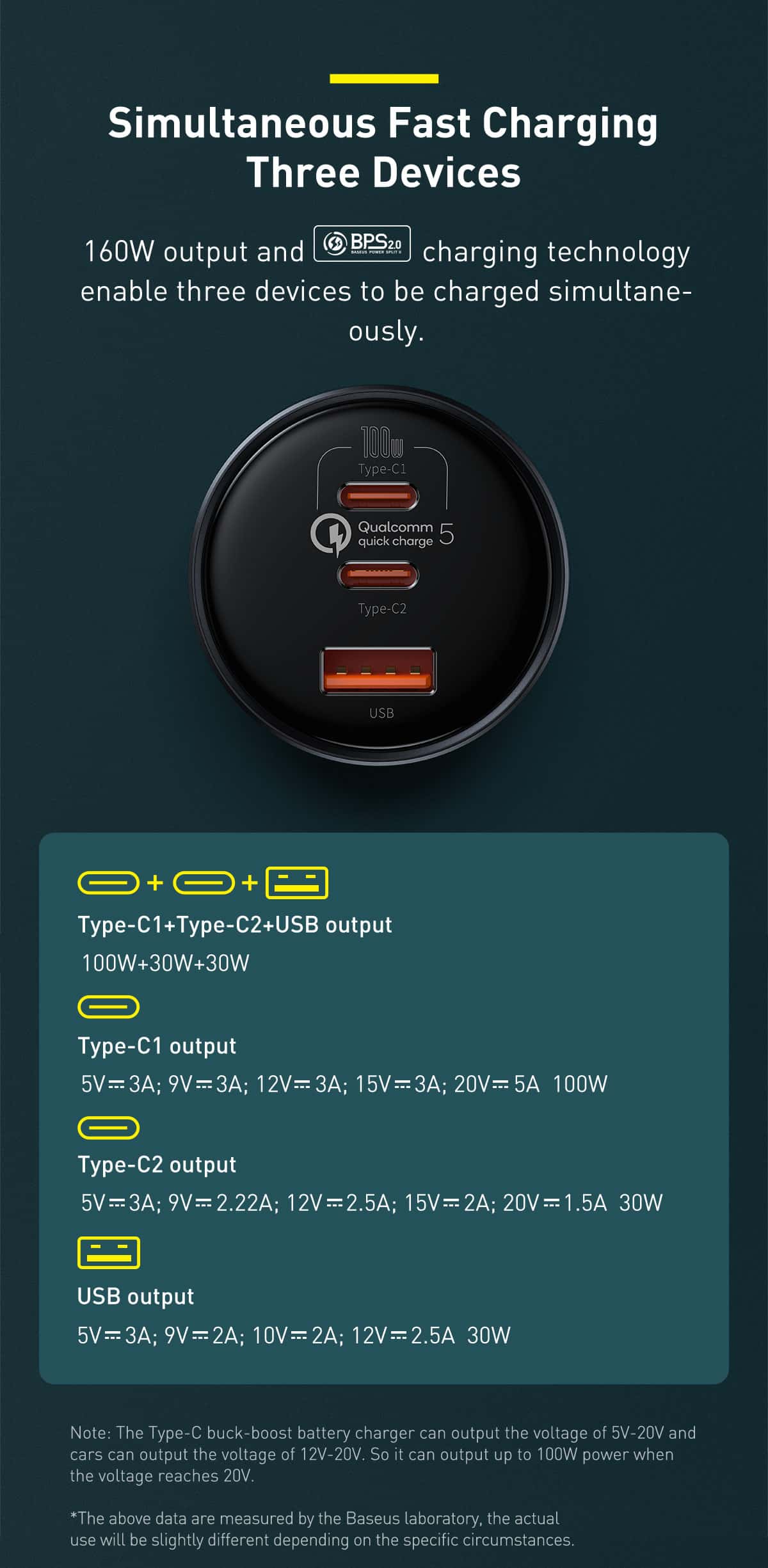 Baseus Qualcomm Quick Charge 5 Multi Port Car Charger CCU 160W Set 6 5