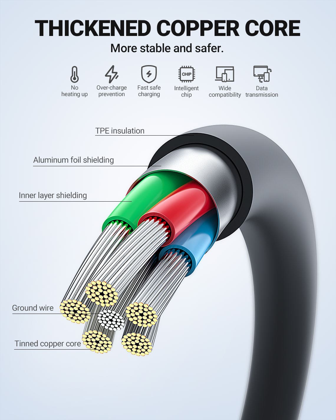 ACEFAST C3 03 60W USB C to USB C Data Cable 1.2M 10