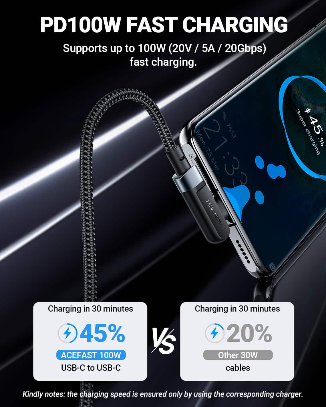 ACEFAST C5 03 100W USB C to USB C Charging Data Cable 2M 4