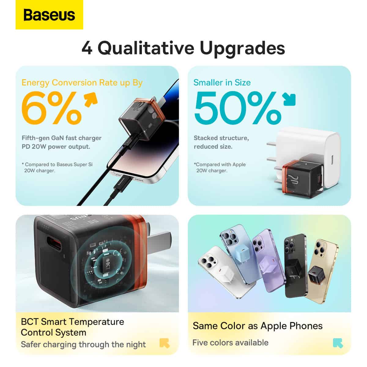 Baseus GaN5 Fast Charger Mini 1C 20W Amber Orange 6