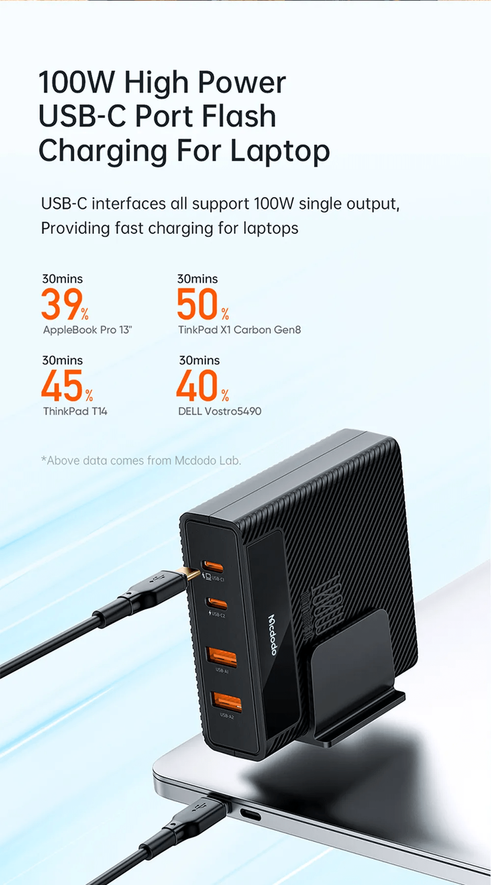 Mcdodo USB C 4 IN 1 2C2A 100W Fast Charging Station With AC Cable 1.5M 3 4
