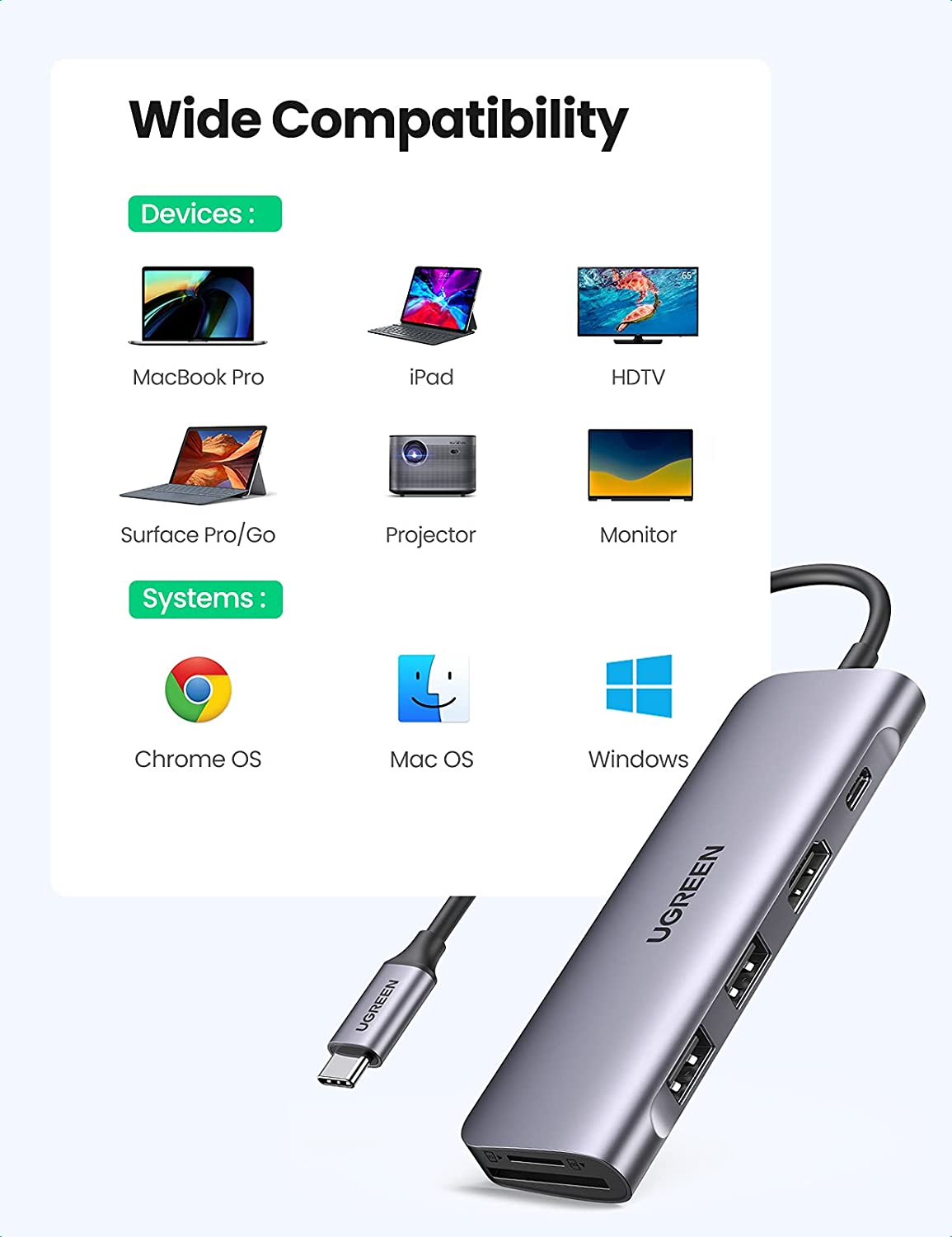 UGREEN CM195 6 in 1 USB C HUB with PD Power Supply 2 3