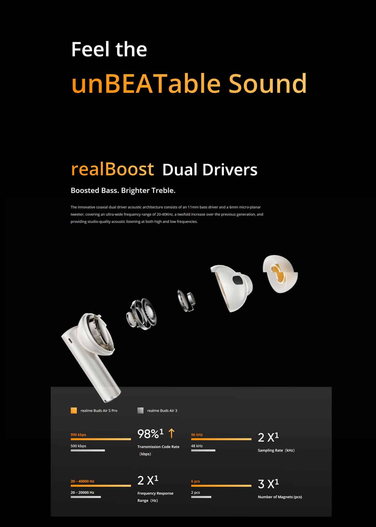 Realme Buds Air 5 Pro True Wireless Earbuds 5