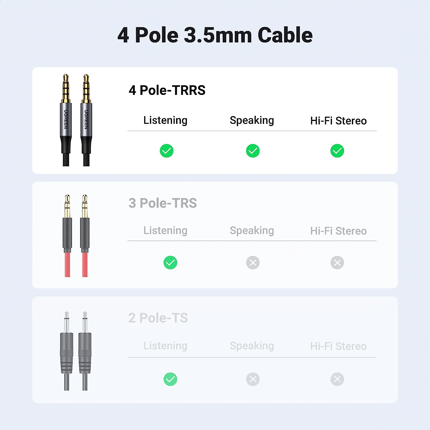 UGREEN AV183 4 Pole 3.5mm Male to 3.5mm Male Aux Audio Cable 20784 3