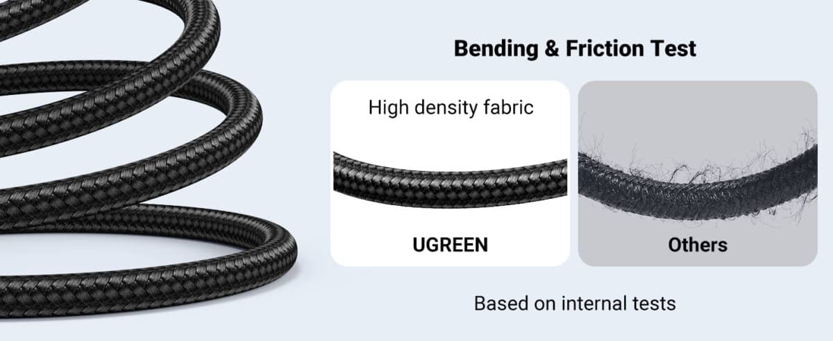 UGREEN HD140 8K HDMI V2.1 Cable (80404) price in Bangladesh - Umrelo.com