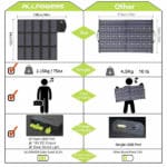 ALLPOWERS SP012 Solar Panel 100W 2