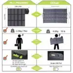 ALLPOWERS SP012 Solar Panel 100W - Image 3