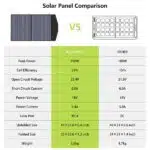 ALLPOWERS SP027 Polycrystalline Solar Panel 100W - Image 3