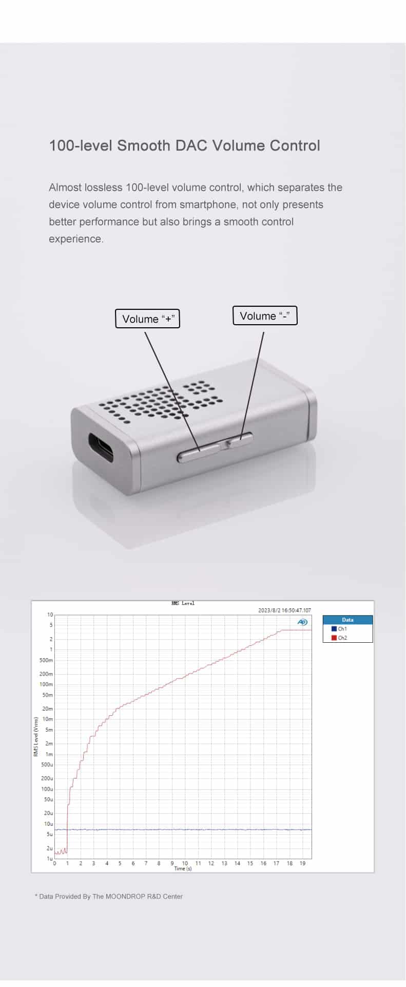 MOONDROP DAWN PRO Dual CS43131 Portable USB DAC and AMP 12