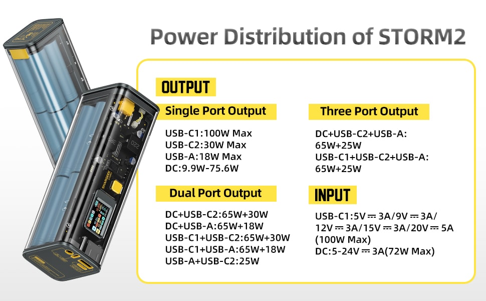 Shargeek Storm 2 100W 25600mAh Laptop Power Bank 13