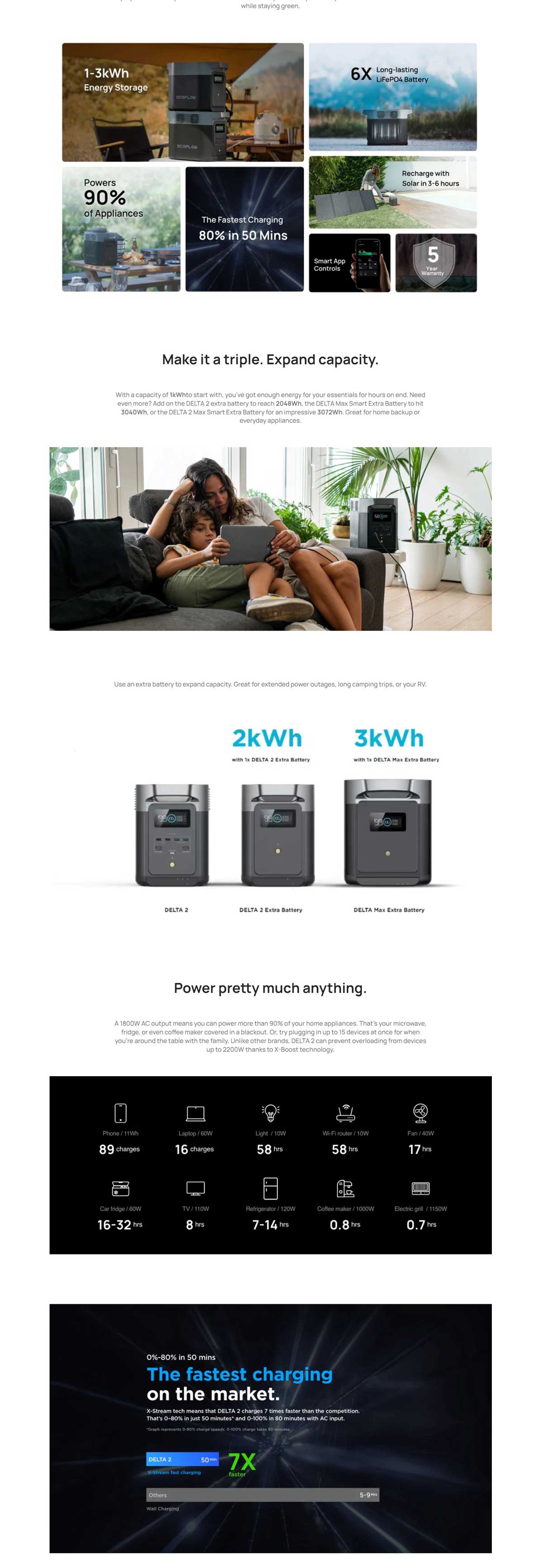 EcoFlow DELTA 2 Portable Power Station 1800W 1024Wh 5