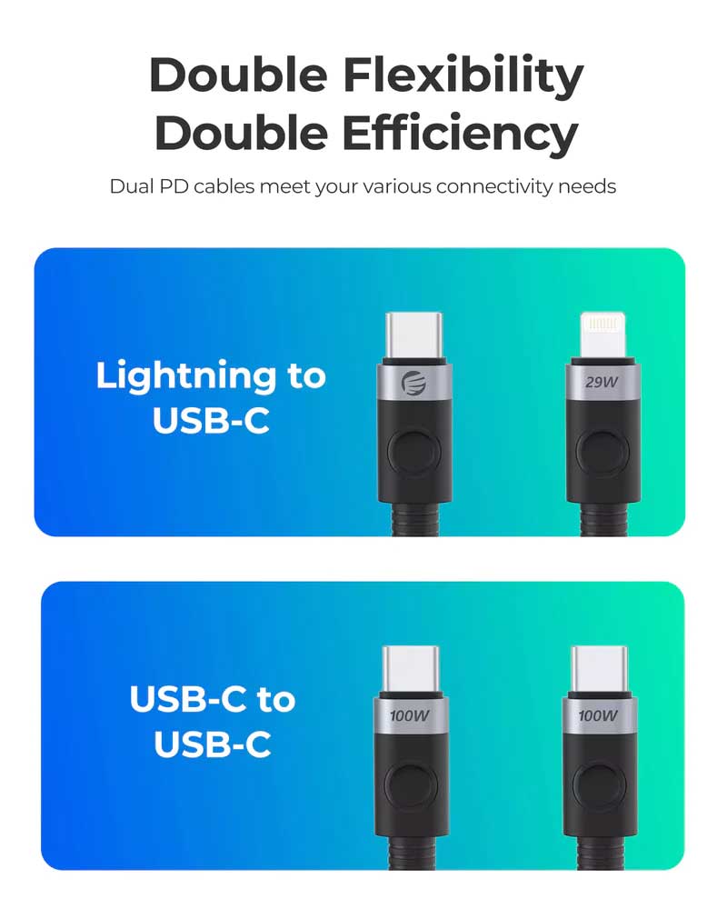 ORICO PD 30W USB C Charger with Type C to Type C Cable Set 6