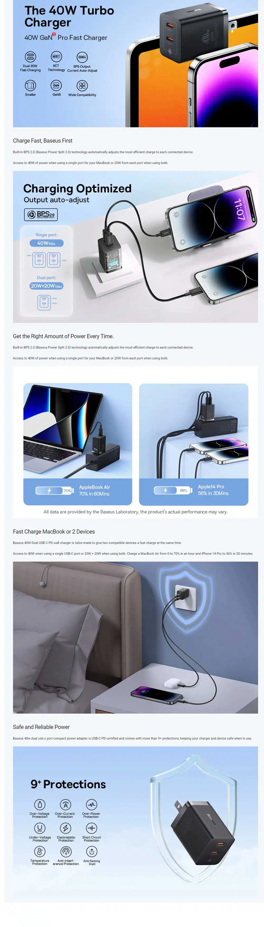 Baseus GaN5 Pro 40W Dual USB-C Fast Charger CN Plug