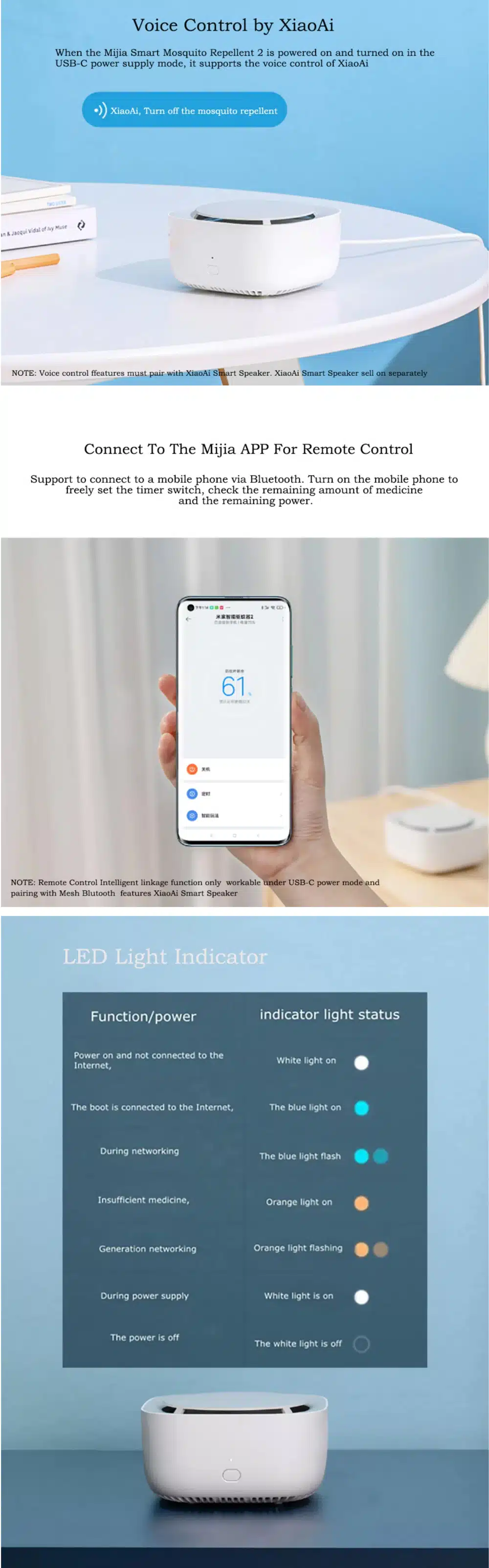 Xiaomi Mijia Intelligent Mosquito Repellent 2 (WX10ZM)