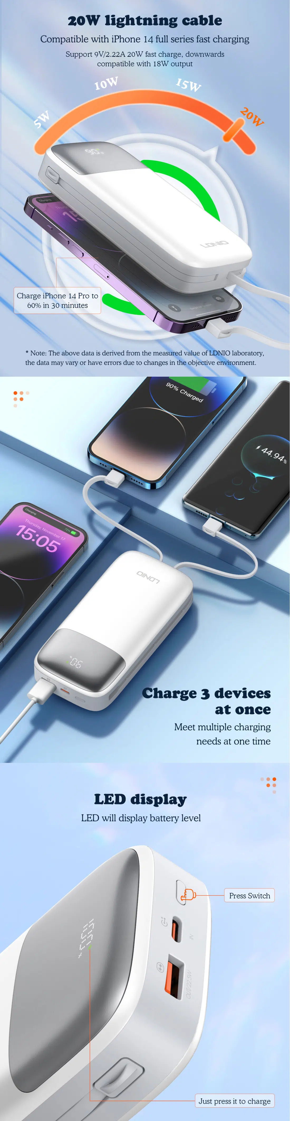 LDNIO PQ20 22.5W 20000mAh Fast Charging Power Bank