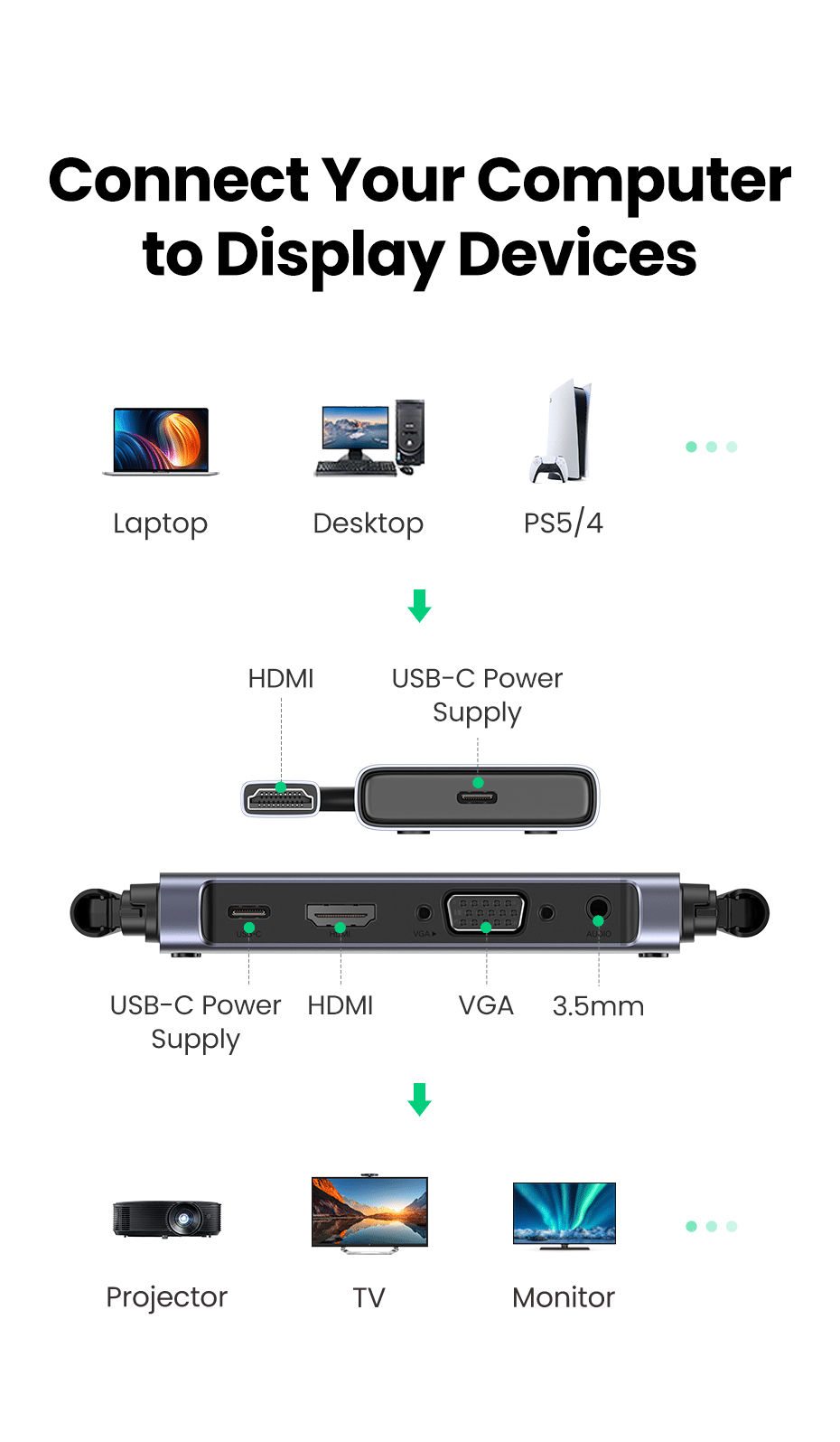 UGREEN CM506 Wireless HDMI Extender Transmitter and Receiver 50m 50633 3