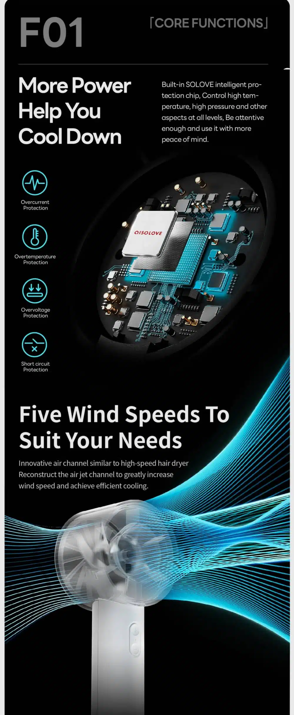 Xiaomi F01 Aisolove Portable Handheld Turbo Fan