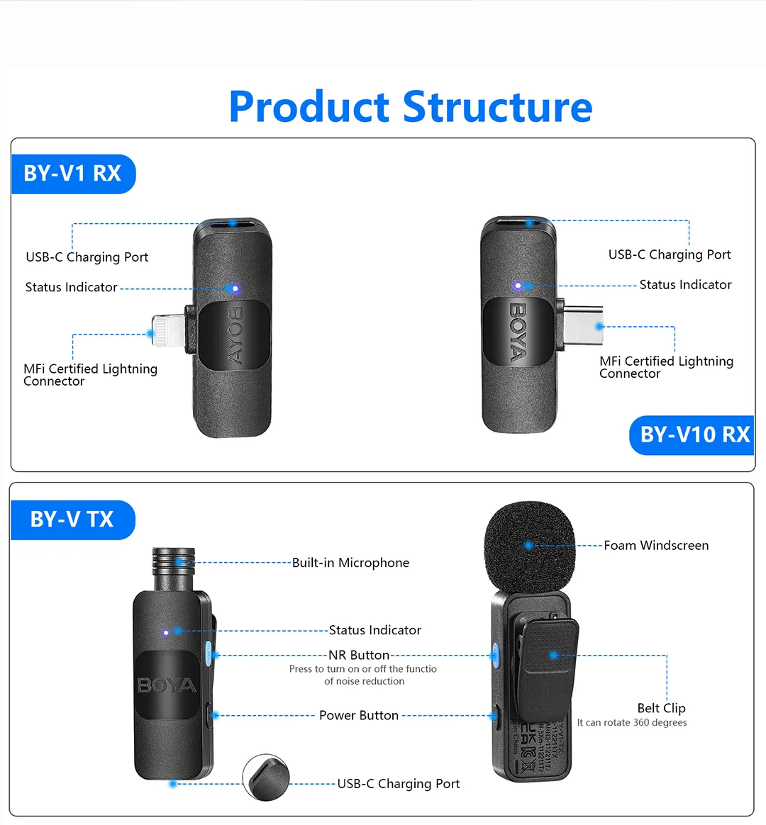 BOYA BY V10 Ultracompact 2.4GHz Wireless Microphone for Type C device 11