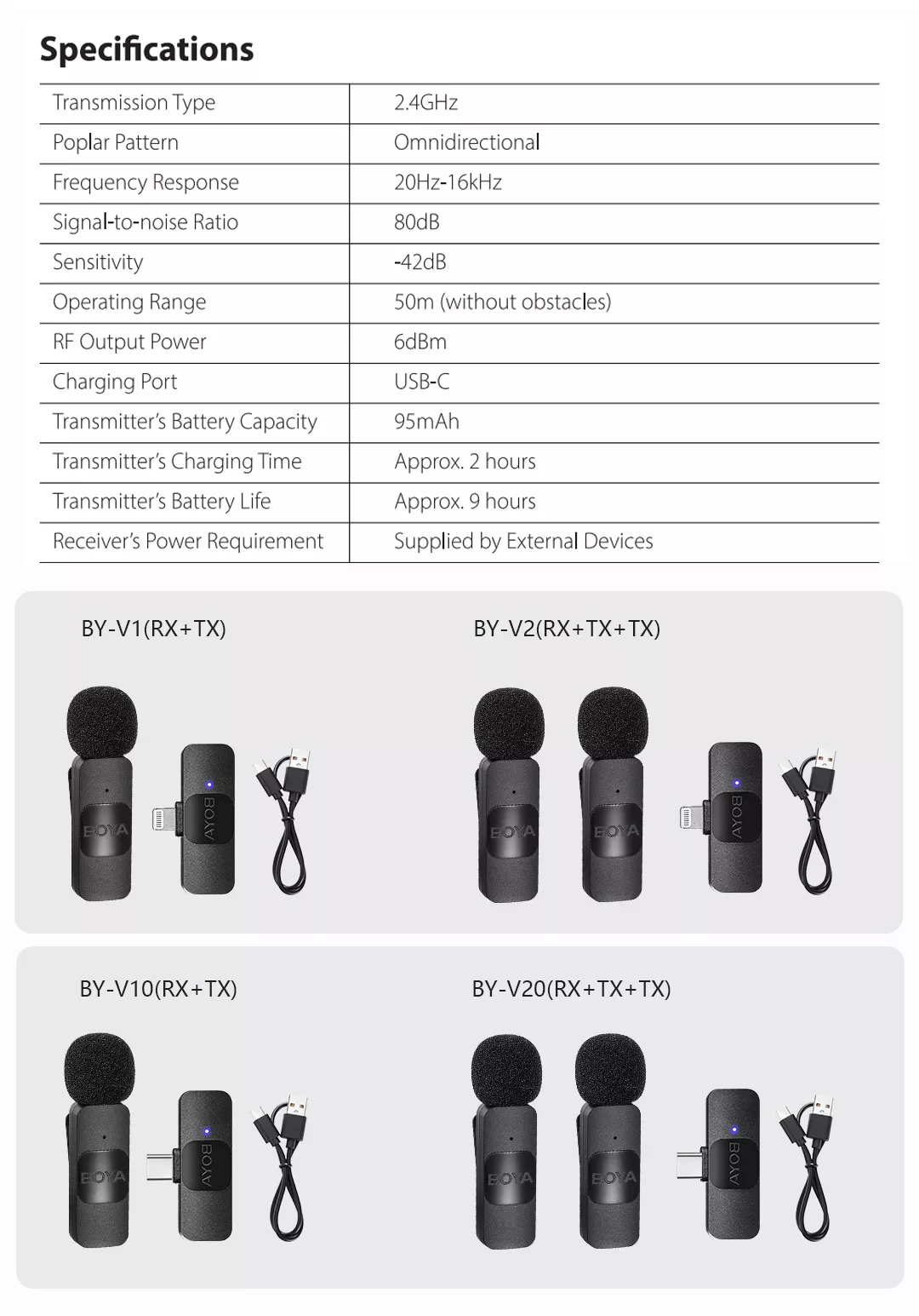 BOYA BY V10 Ultracompact 2.4GHz Wireless Microphone for Type C device 12