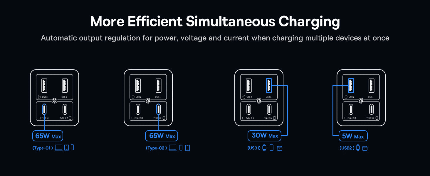 Baseus GaN6 Pro 65W 4 Ports Fast Charger 7