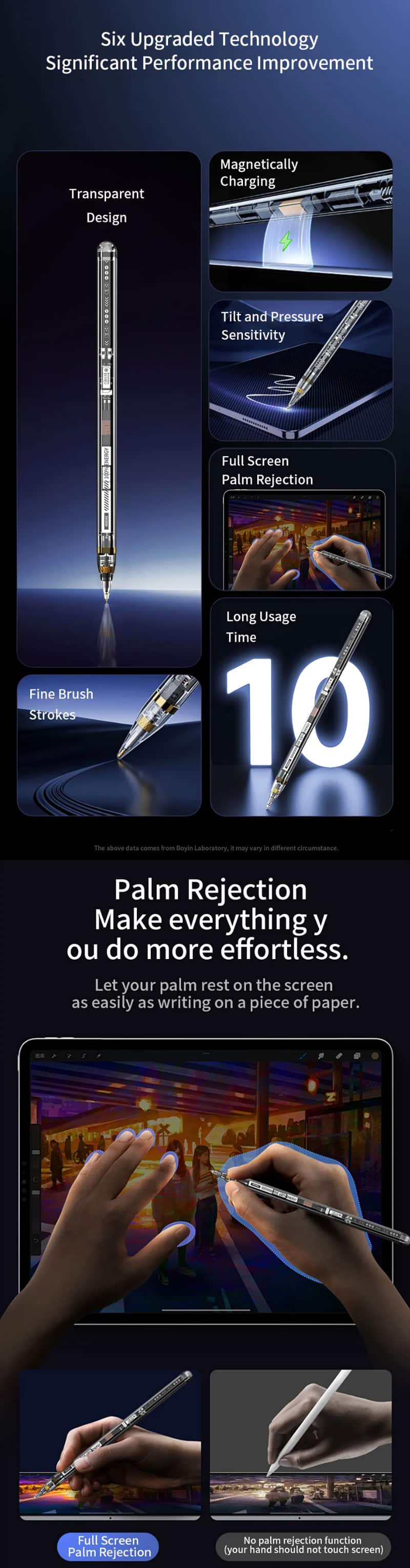 WiWU Pencil W Pro Stylus Pen for iPad Palm Rejection 5
