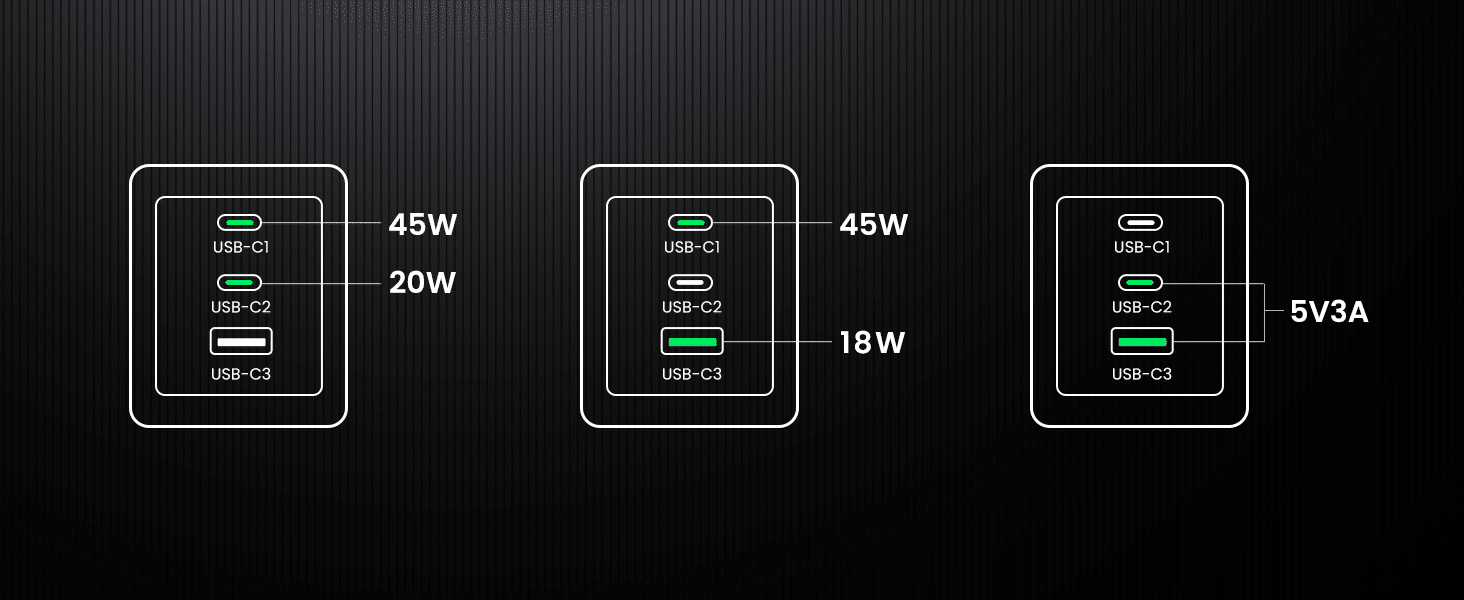 UGREEN X755 Nexode Pro 65W 3 Port GaN Fast Charger 25871 10