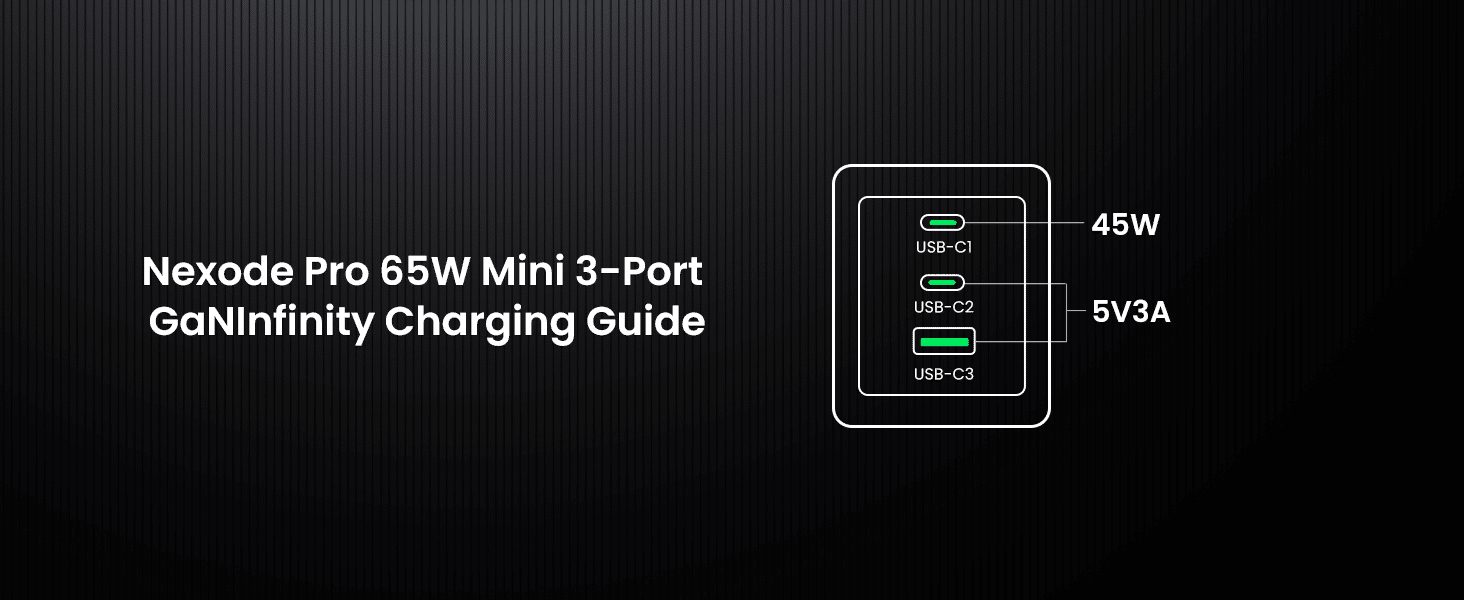 UGREEN X755 Nexode Pro 65W 3 Port GaN Fast Charger 25871 11