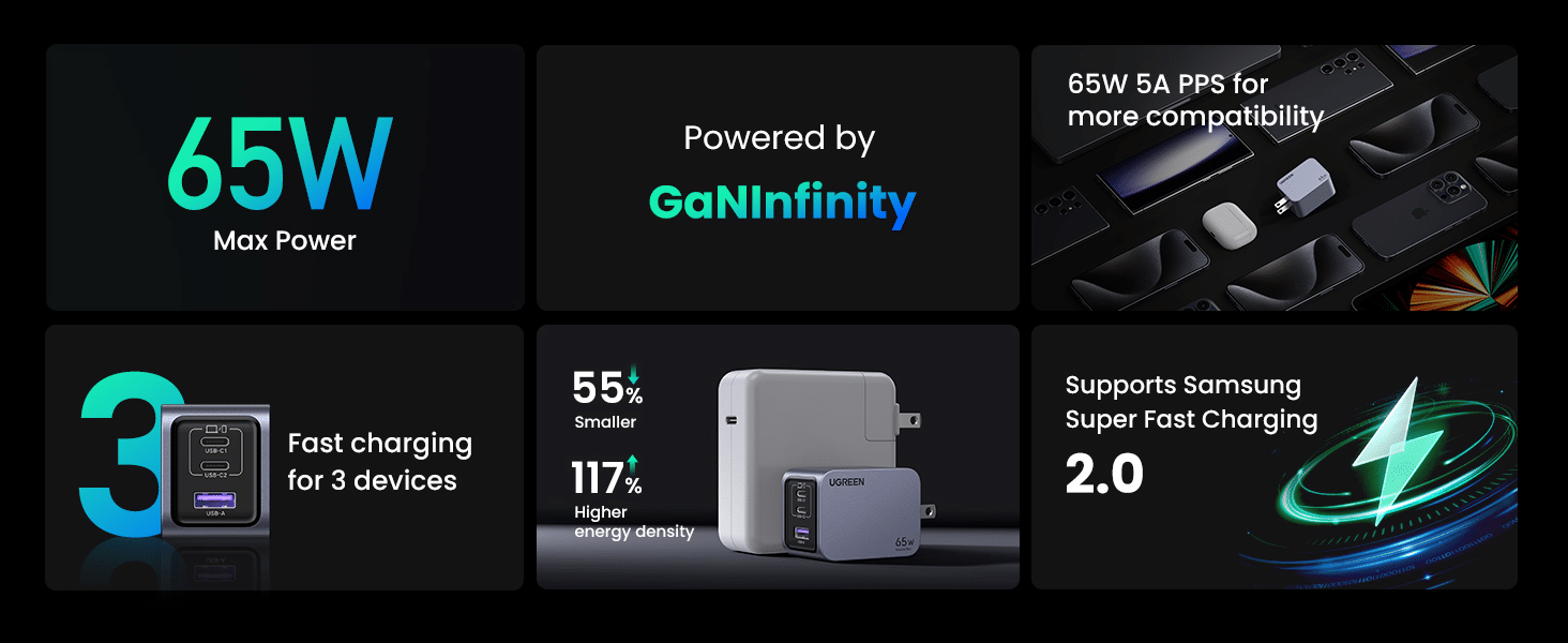 UGREEN X755 Nexode Pro 65W 3 Port GaN Fast Charger 25871 2