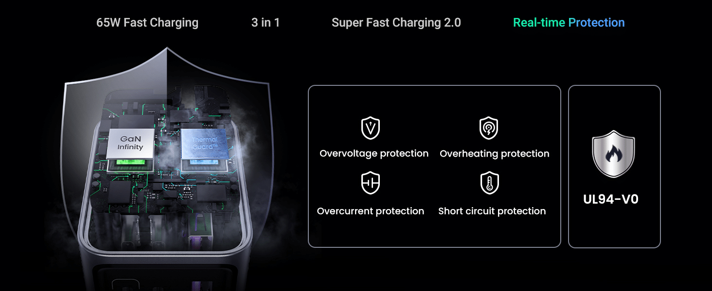 UGREEN X755 Nexode Pro 65W 3 Port GaN Fast Charger 25871 6