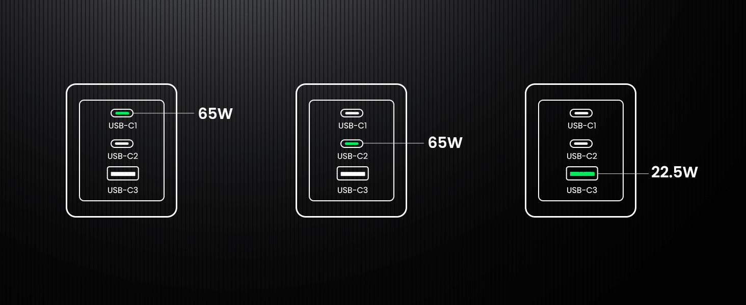 UGREEN X755 Nexode Pro 65W 3 Port GaN Fast Charger 25871 9