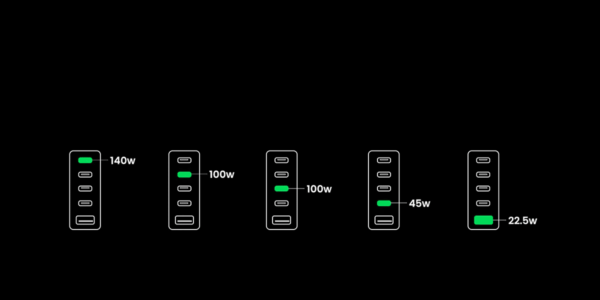 Ugreen Nexode 300W USB C GaN Charger 5 Ports Desktop Charger 90903B 12