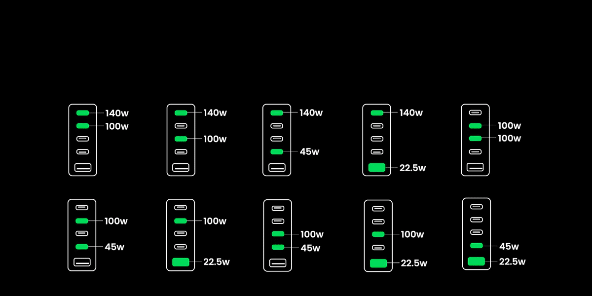 Ugreen Nexode 300W USB C GaN Charger 5 Ports Desktop Charger 90903B 13