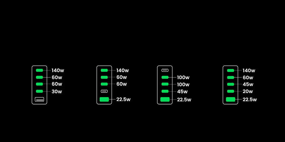 Ugreen Nexode 300W USB C GaN Charger 5 Ports Desktop Charger 90903B 15