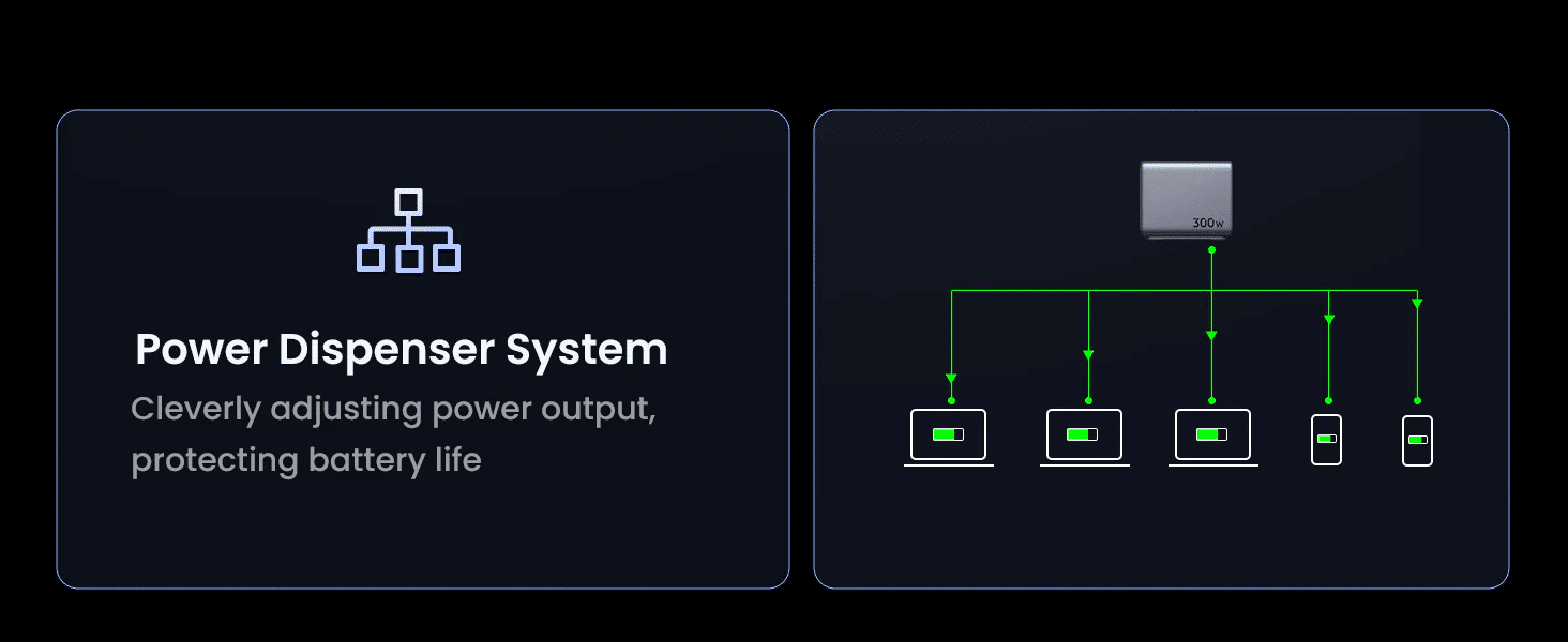 Ugreen Nexode 300W USB C GaN Charger 5 Ports Desktop Charger 90903B 6