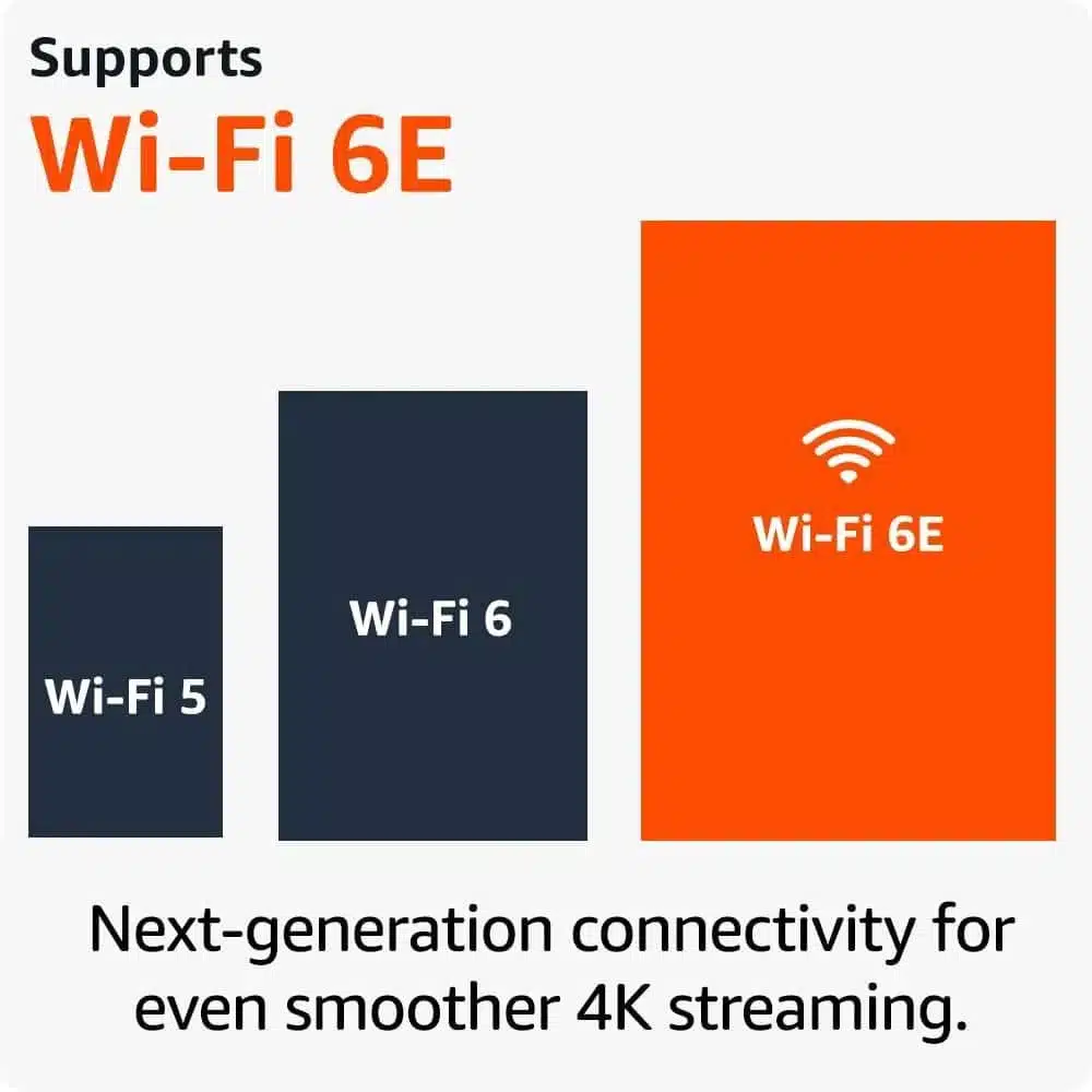 Amazon Fire TV Stick 4K Max 16GB Wi-Fi 6E 2nd Gen Global Version