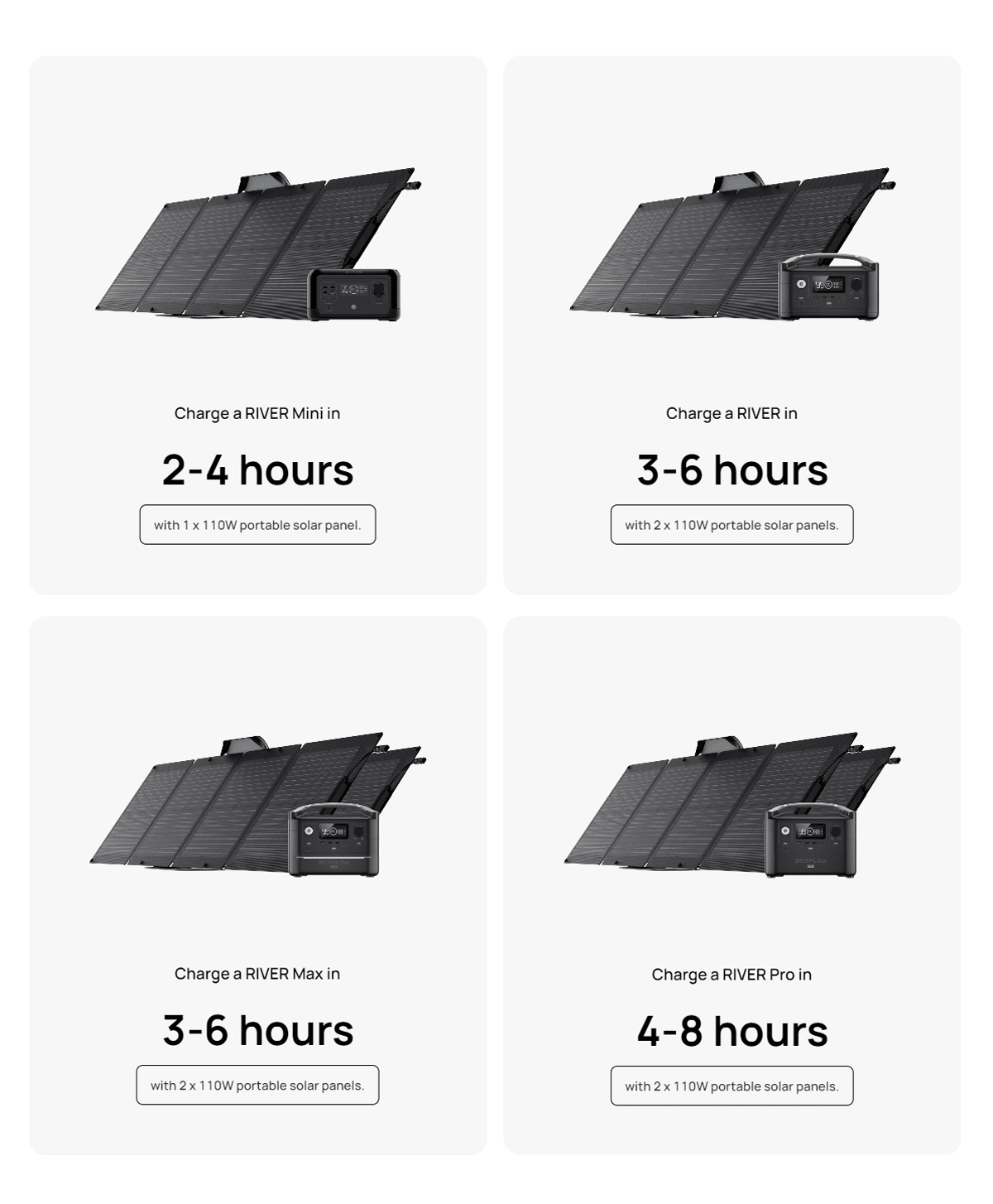 EcoFlow 110W Portable Solar Panel 9