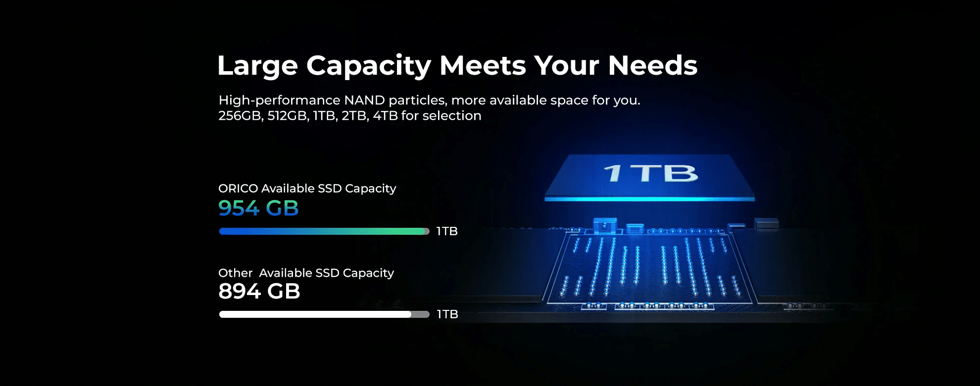 ORICO J 10 PCIe 3.0 NVMe M.2 SSD 5